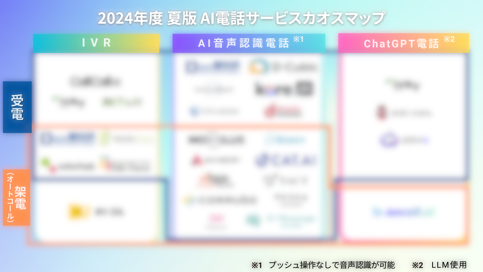 2024年度 夏版 AI電話サービスカオスマップ